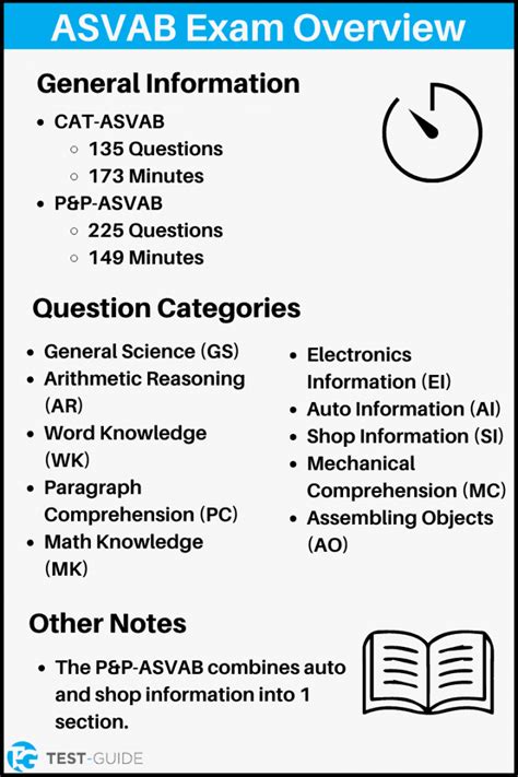 Printable Asvab Practice Test Customize and Print