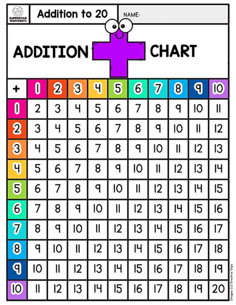 Printable Blank Addition Chart 0 12 Math Facts Addition Addition Porn