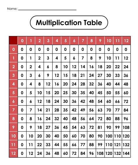 Printable Blank Multiplication Chart 0 12 PrintableMultiplication com