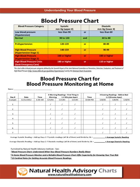 Printable Blood Pressure Monitoring Char