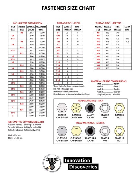 Printable Bolt Size Chart Customize and Print