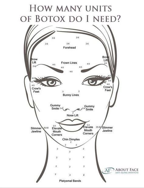 Printable Botox Face Chart Free Printable Templates