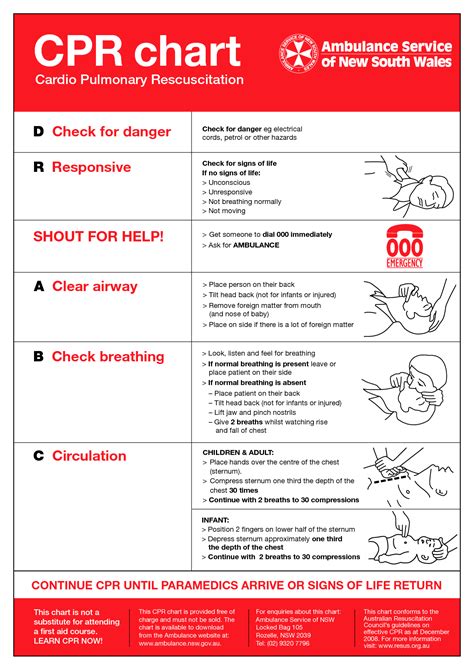 Printable CPR Chart