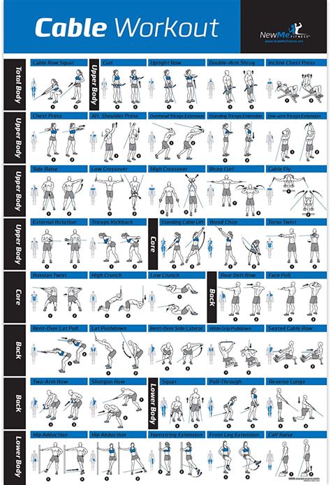 Printable Cable Machine Exercises Chart Get Your Hands on Amazing