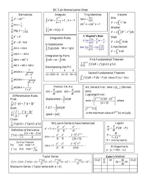 Printable Calculus Cheat Sheet Calculus Cheat Sheet All Found Gambaran