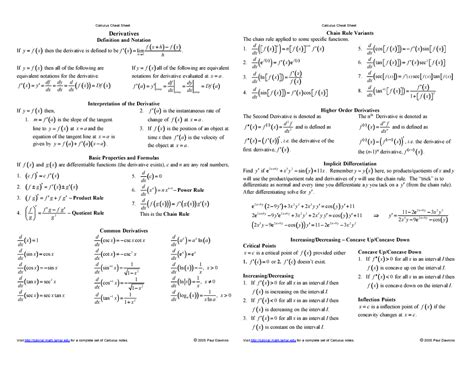 Printable Calculus Cheat Sheet Lambda Calculus Cheat Sheet The