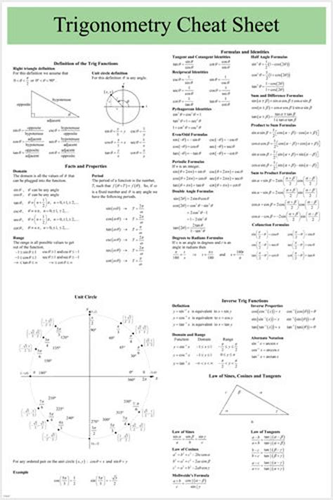 Printable Calculus Cheat Sheet Trig Cheat Sheet Trigonometric