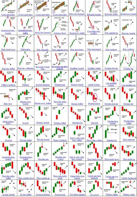 Printable Candlestick Patterns