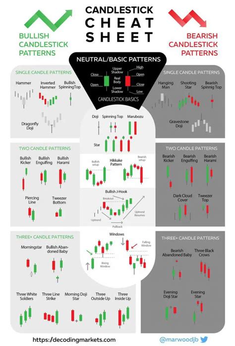 Printable Candlestick Patterns Cheat Sheet Pdf Printable Word Searches