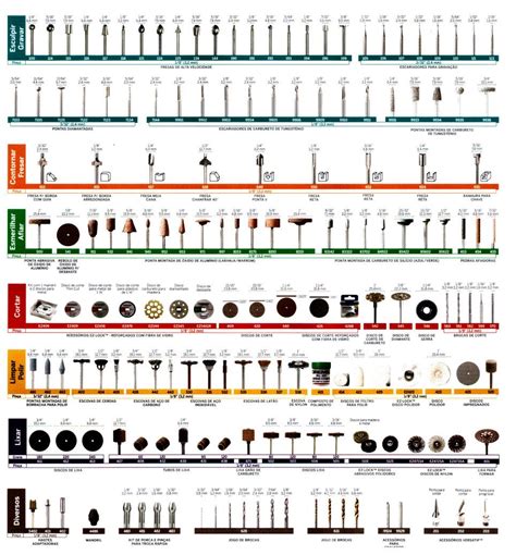Printable Chart Dremel Bit Guide Pdf Printable Templates