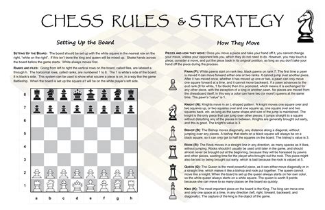 Printable Cheat Sheet Chess Rules