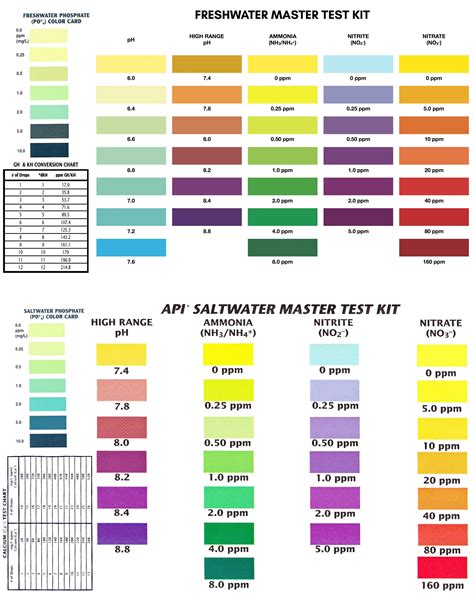 Printable Cheat Sheet For API Freshwater Master Test Kit, 58 OFF