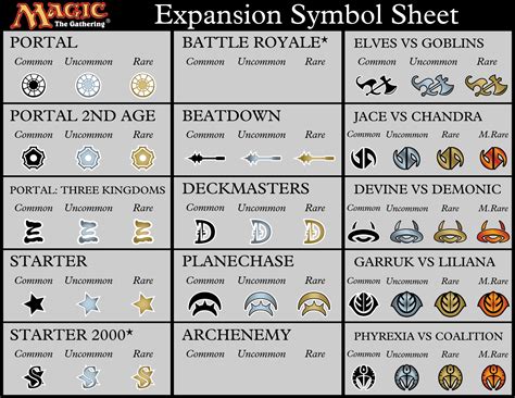 Printable Chronological Order Mtg Set Symbols