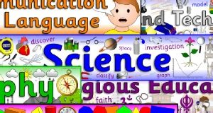 Printable Classroom Curriculum Subjects Signs And Labels Sparklebox