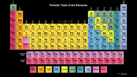 Printable Color Periodic Table of the Elements Periodic table, Periodic table of the elements