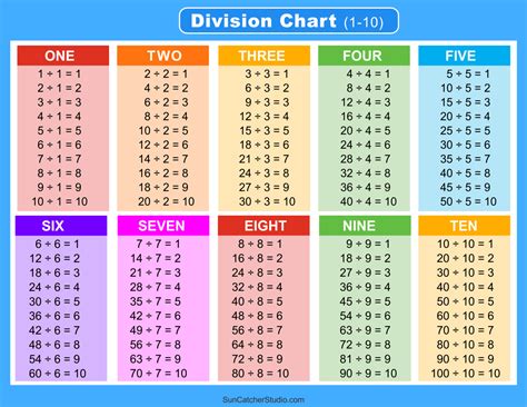Printable Colorful Division Table 115 in 2024 Division chart, Math