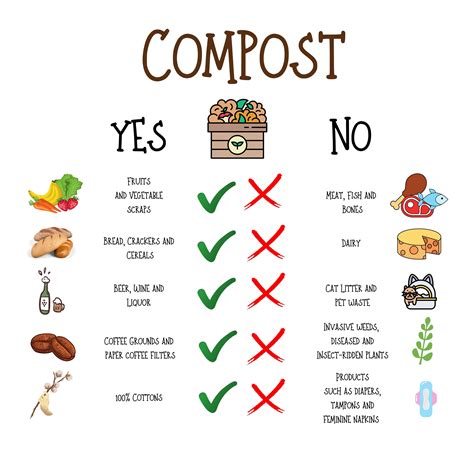 Printable Compost Bin Sign