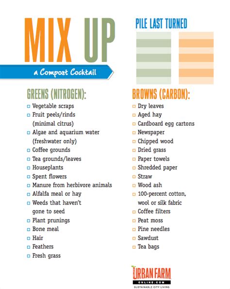 Printable Composting Chart Printable World Holiday