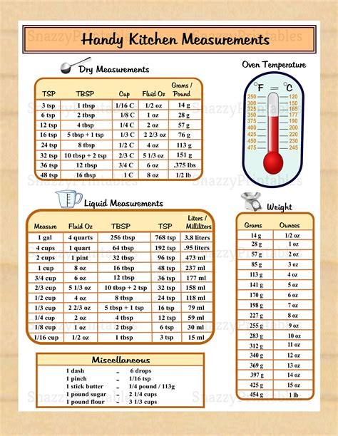 Printable Conversion Chart Kitchen Conversion Chart Measuring Chart PDF