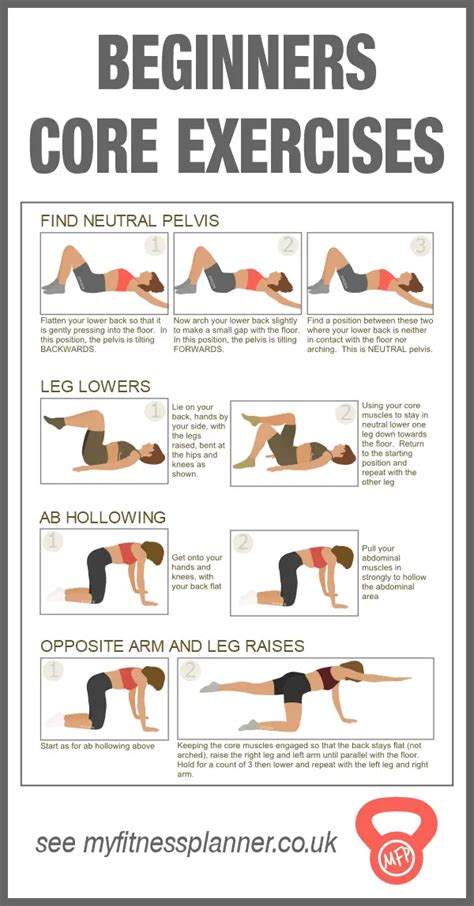 Printable Core Exercises For Beginners