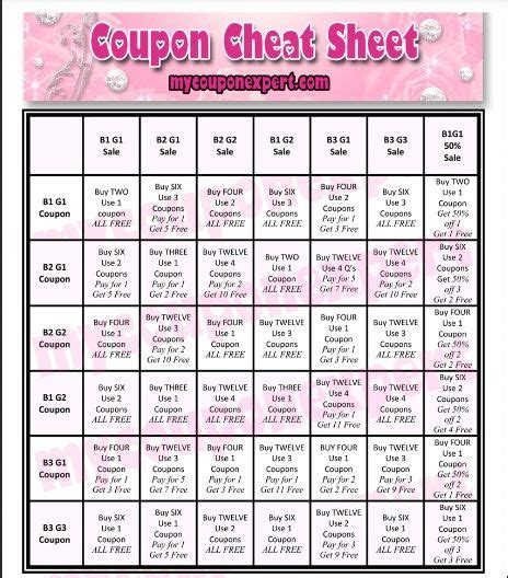 Printable Coupon Cheat Sheet!! You are going to love this!