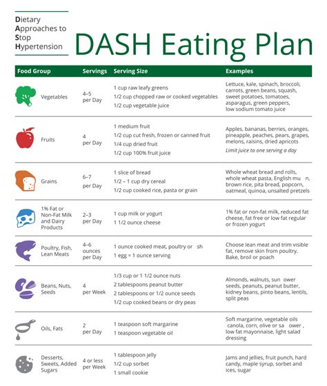 Printable Dash Diet