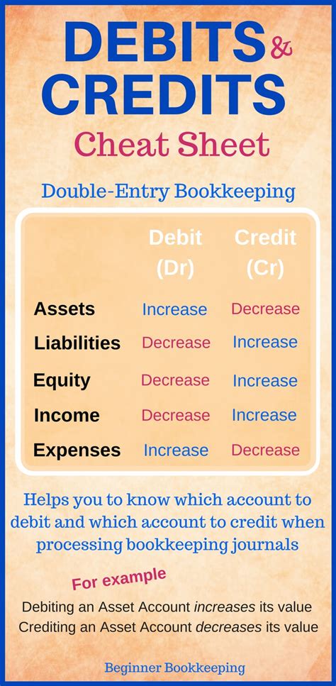 Printable Debits And Credits Cheat Sheet
