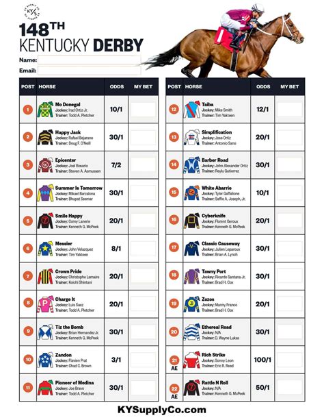 Printable Derby Post Positions 2022