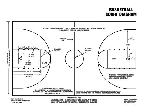 Printable Diagram Of Basketball Cour