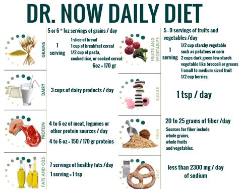 Printable Dr Now Diet Plan