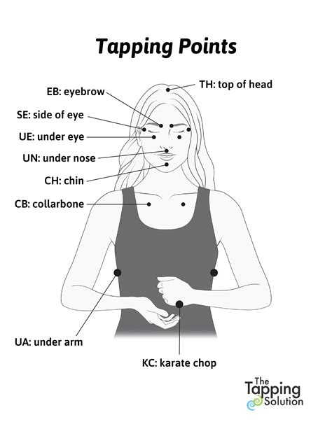 Printable Eft Tapping Points Chart