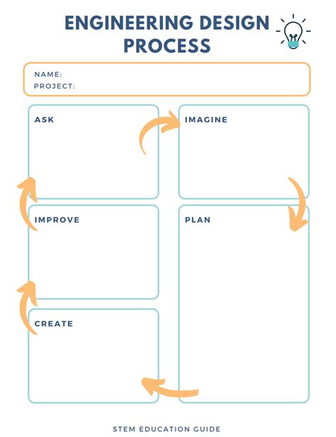Printable Engineering Design Process Worksheet Printable World Holiday