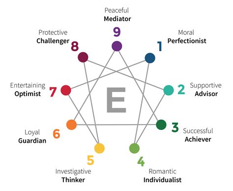 Printable Enneagram Test Enneagram Personality Test