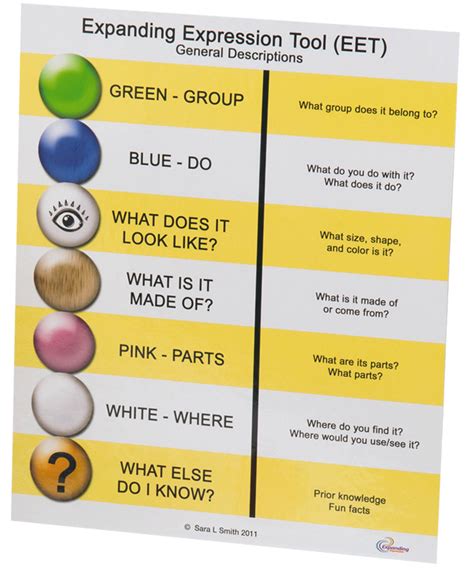 Printable Expanding Expression Tool