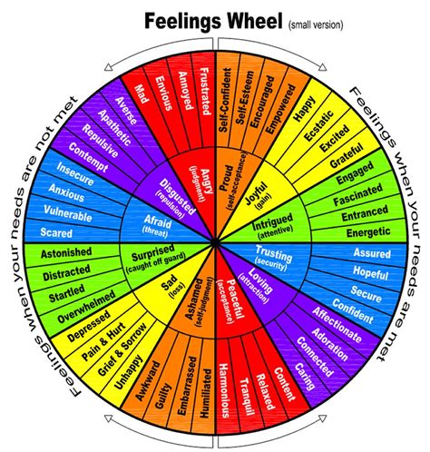 Printable Feelings Wheel Pdf