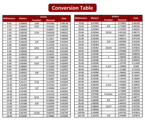 Printable Feet to Inches Conversion Chart