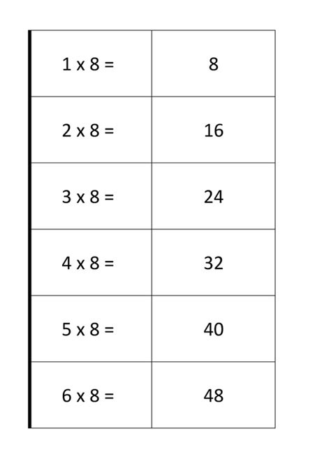 Printable Flash Cards for Eight Times Multiplication Tables