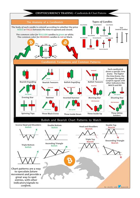 Printable Forex Chart Patterns Cheat Sheet news word