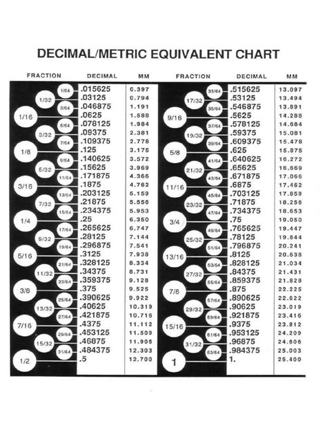 Printable Fraction Metric Decimal Conversion Chart