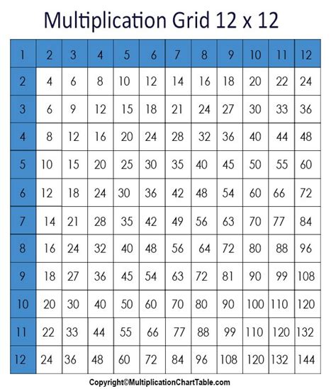 Printable Free Multiplication Chart 12x12 Grid PDF