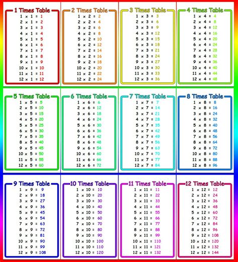 Printable Free Multiplication Table Printable Multiplication Flash Cards