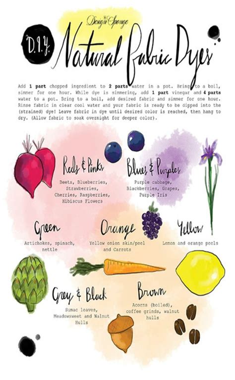 Printable Freebie Natural Dyes Chart Design*Sponge How to dye