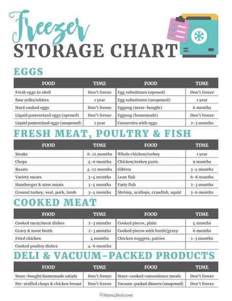 Printable Frozen Food Storage Guide How To Instructions