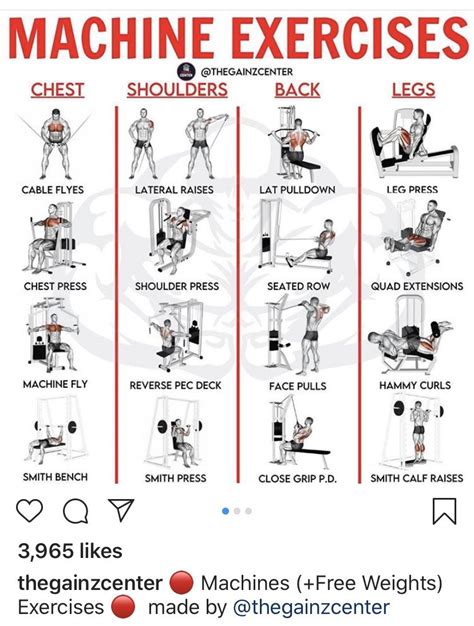 Printable Gym Machine Workout Routine For Beginners