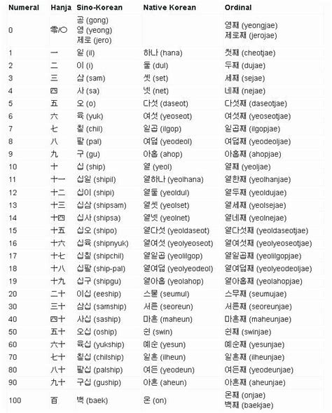 Printable Hangul Worksheets Learning How to Read