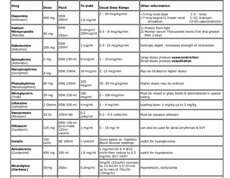 Printable Icu Drips Cheat Sheet