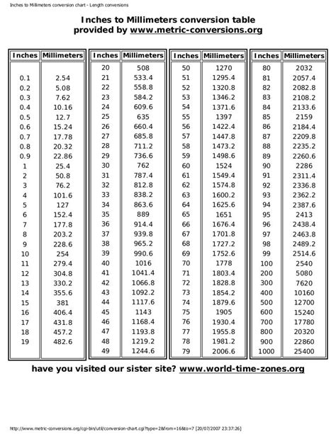 Printable Inches to Millimeters Conversion Chart