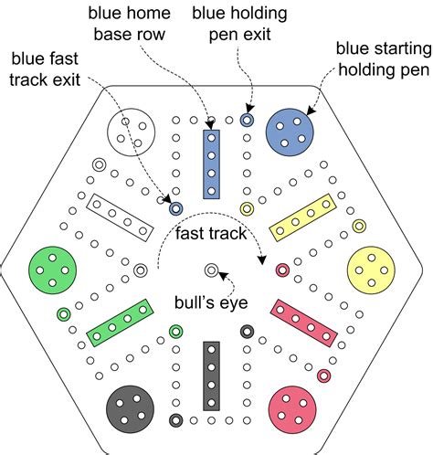 Printable Layout Aggravation Game Board Template