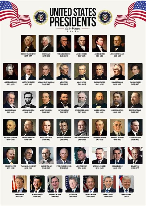 Printable List Of American Presidents
