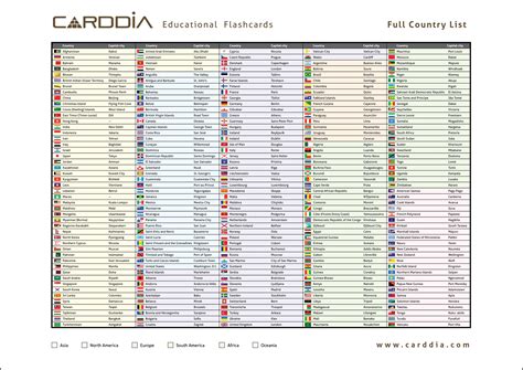 Printable List Of Countries In The World